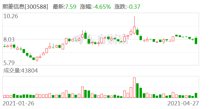 熙菱信息引领行业变革，塑造数字化未来之最新动态