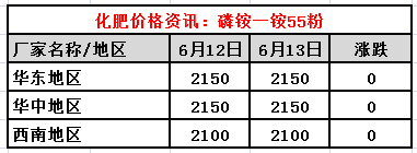 硫酸钾最新价格动态及其影响因素分析