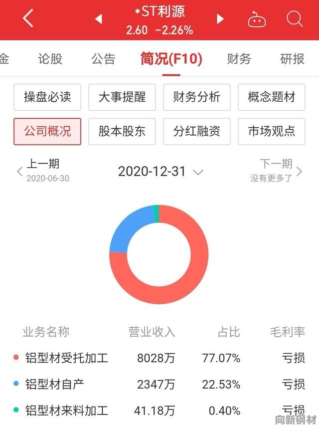 利源精制最新消息全面解读