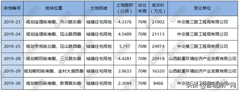 晋城楼盘最新价格表及其市场趋势分析