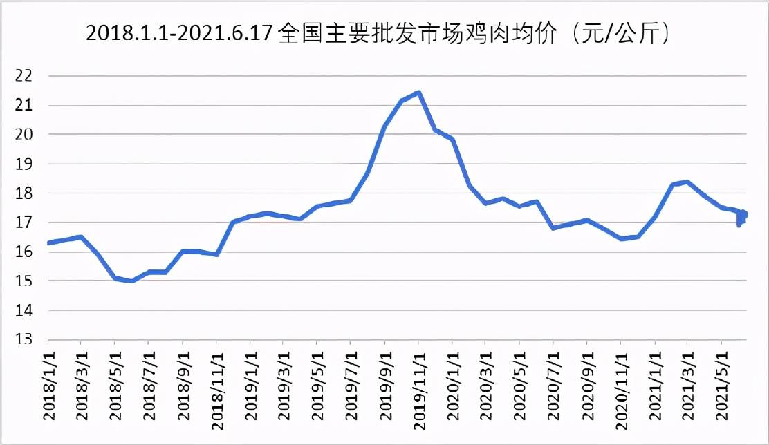 鸡肉价格最新行情解析