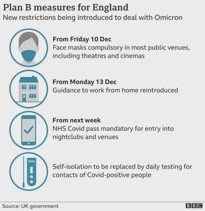 英国最新入境规定及其影响分析