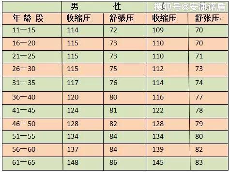 血压正常值最新标准，了解并维护你的心血管健康