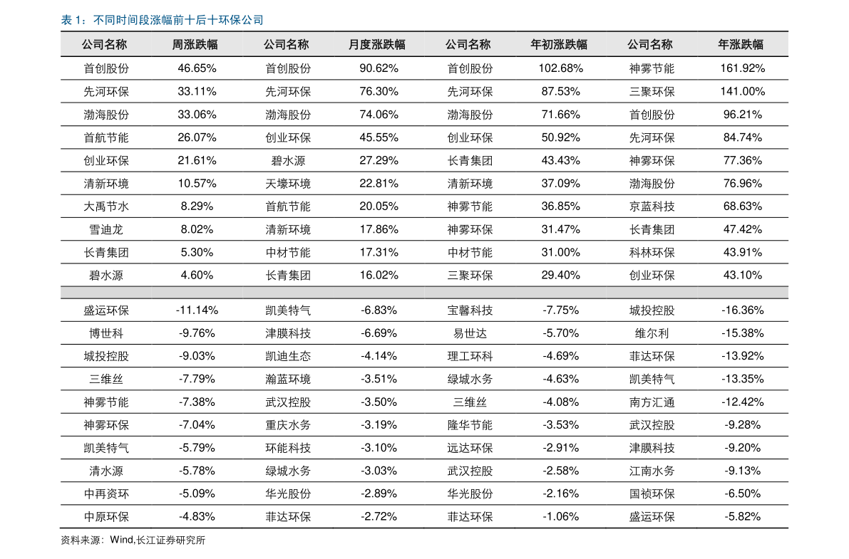 最新汽油价格表及其市场影响分析