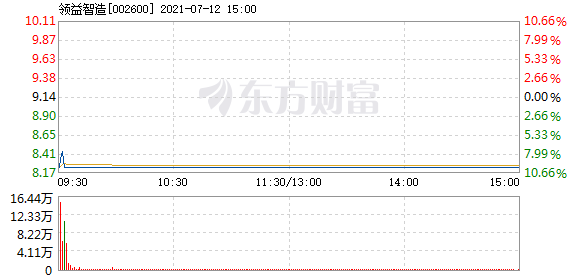 领益智造股票最新动态与行业趋势深度解析