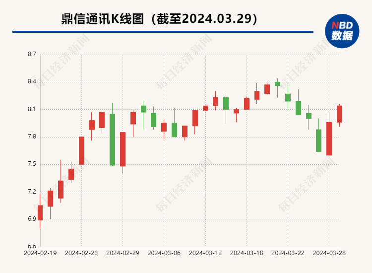 鼎信通讯最新消息全面解读