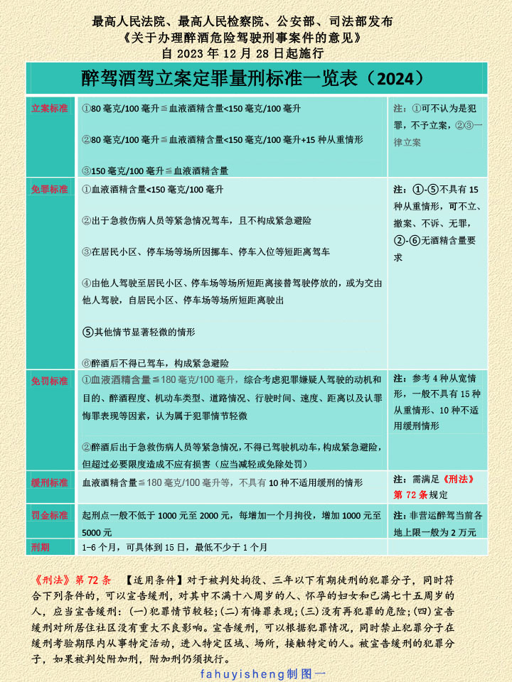 醉驾最新规定与量刑情况深度解析