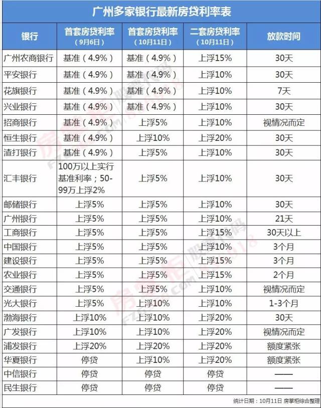 商业贷款最新利率趋势、影响及应对策略解析