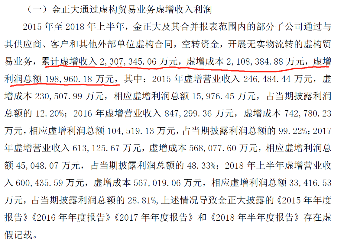 金正大股票最新消息深度解析