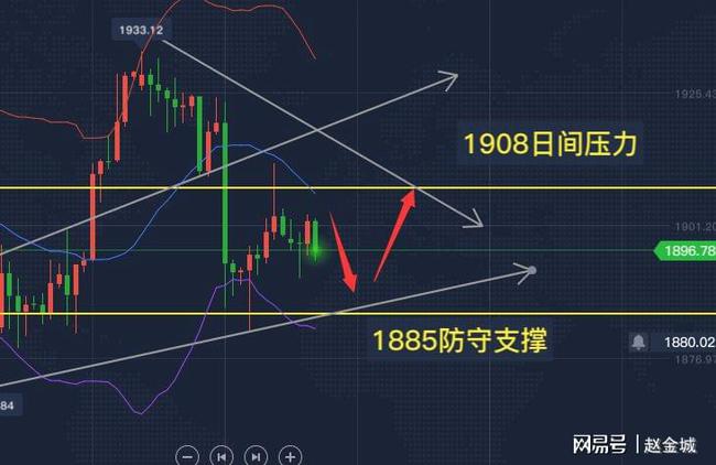 黄金策略最新，洞悉投资市场的新趋势与新机遇