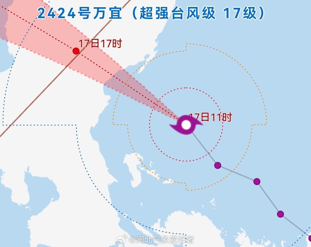 台风最新动态及路径分析报告