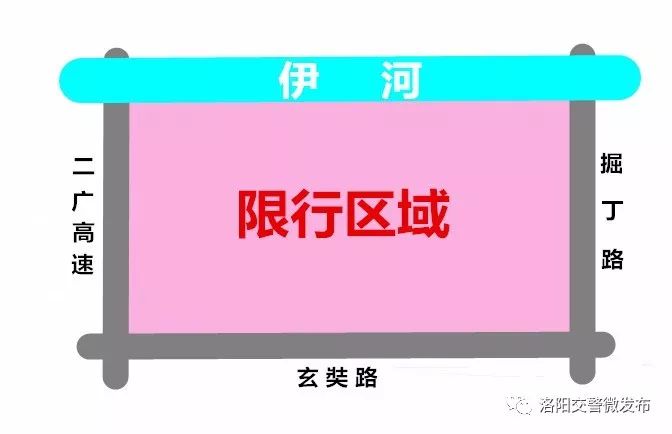 洛阳限行最新通知，应对交通拥堵与环保的双重措施