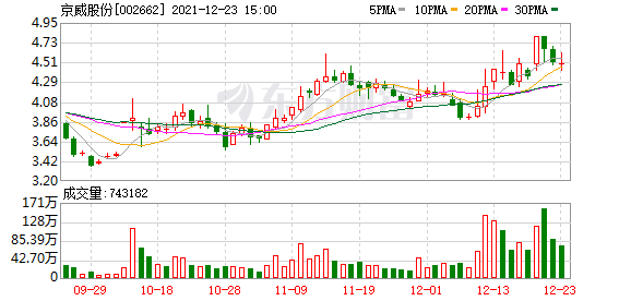 京威股份最新消息全面解读与分析