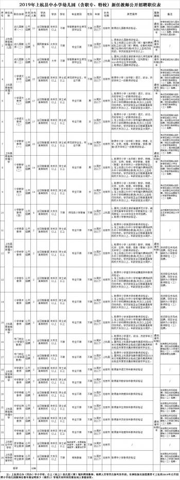 龙岩最新招聘动态及就业市场分析