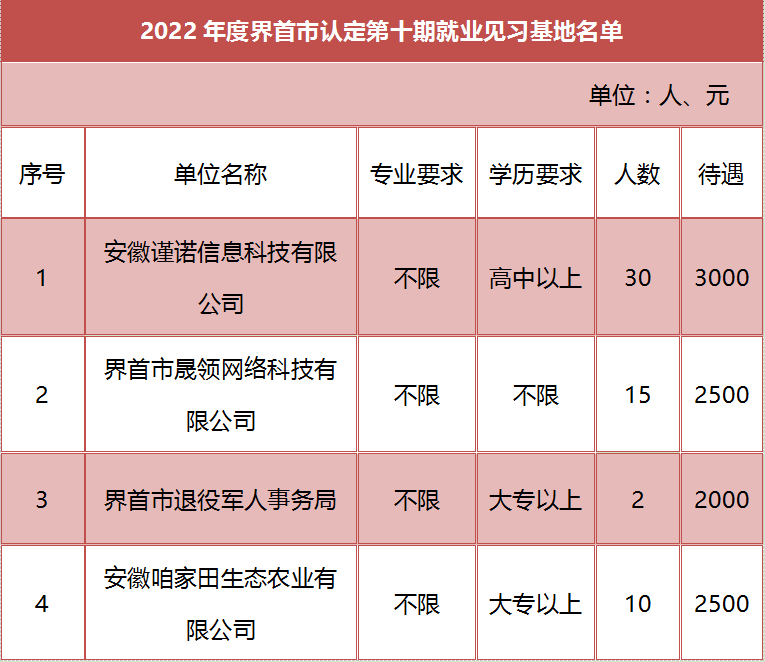 界首最新招聘动态及职业发展机遇