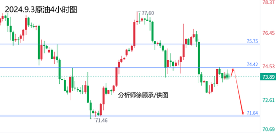 全球原油市场最新动态，探究72小时原油价格走势图