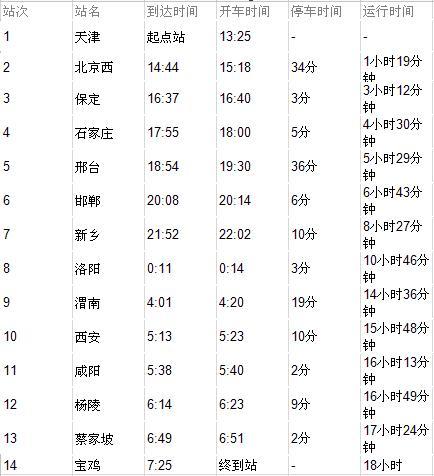 7503次列车最新时刻表详解