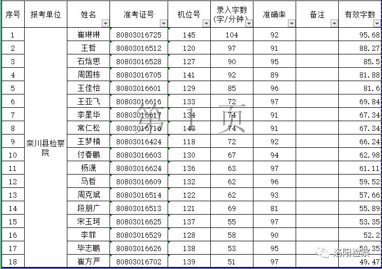 栾川在线最新招聘，探索职业发展的新机遇