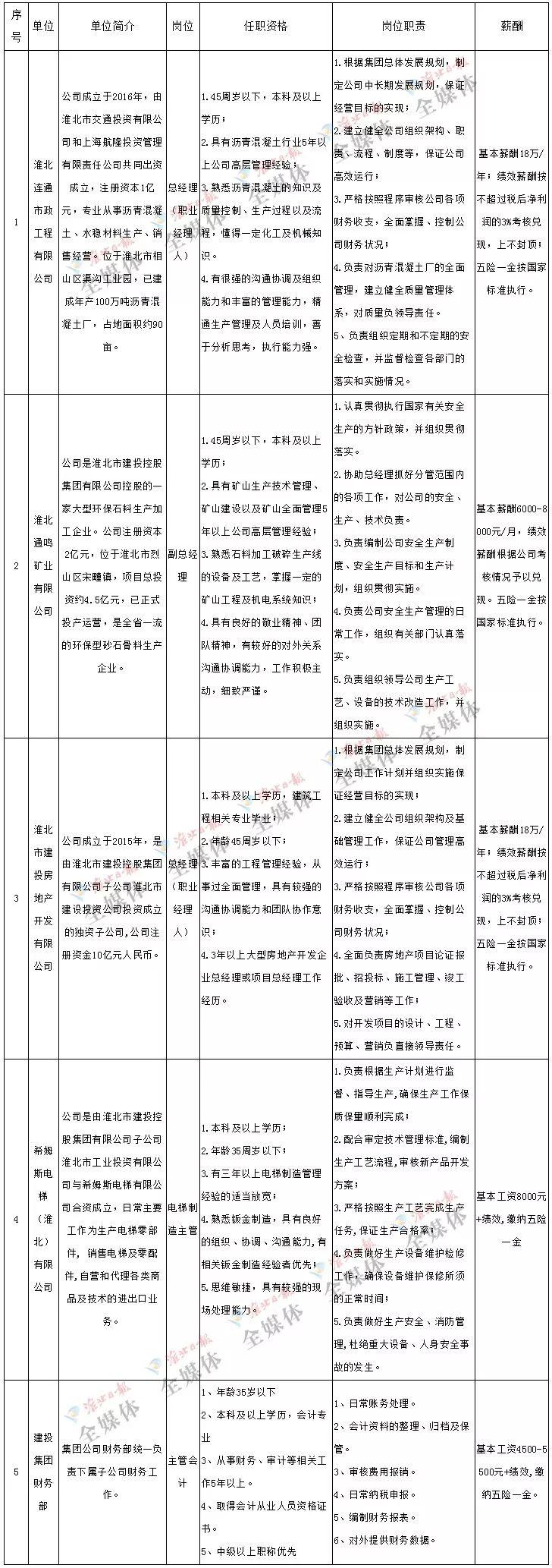 淮北最新招聘信息总览