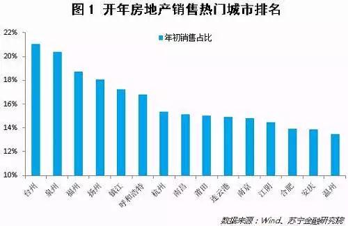 三四线城市房价最新消息，趋势、影响与前景展望