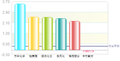 中欣氟材最新消息全面解读