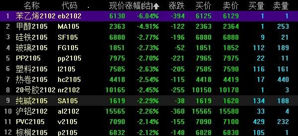 聚乙烯今日价格动态更新与深度市场分析