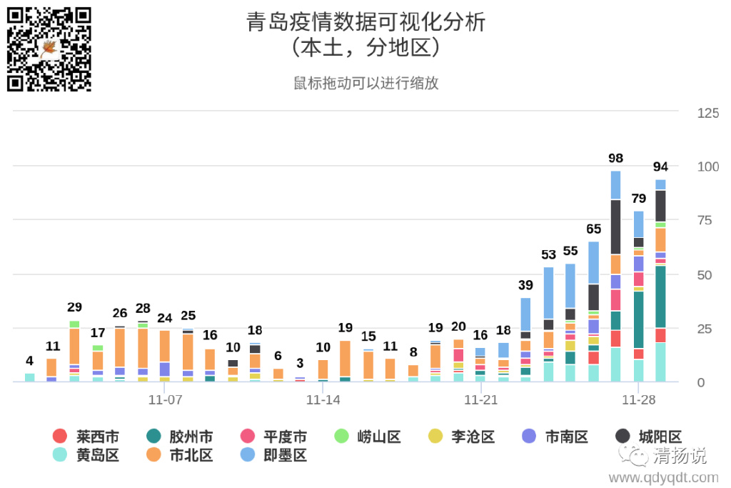 山东青岛疫情实时更新，最新动态与消息汇总