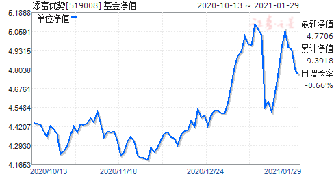 关于今天最新净值，001717基金净值的查询详解