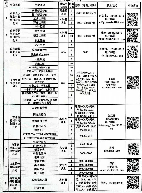 聊城最新招工信息，职业发展无限可能探索