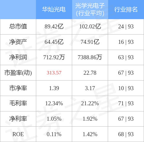 华灿光电最新消息，引领行业变革，开启智能照明新时代