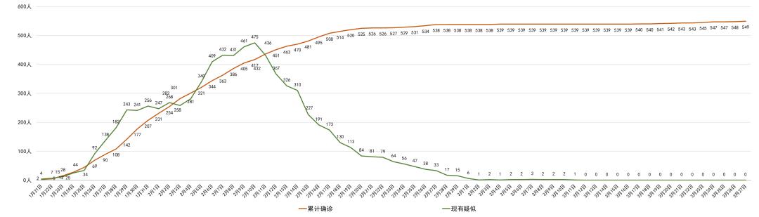 全球冠状疫情挑战及应对策略