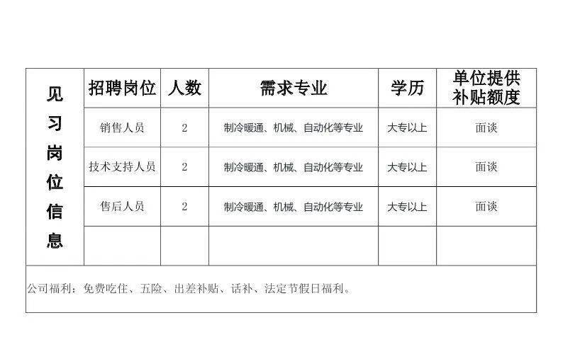 杨凌最新招聘信息全面解析