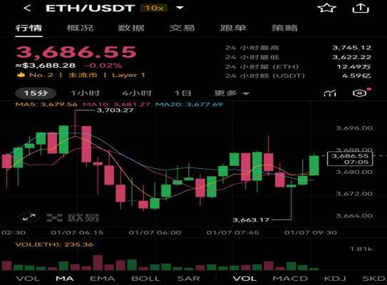 以太坊最新动态，未来展望与技术创新的探索之路