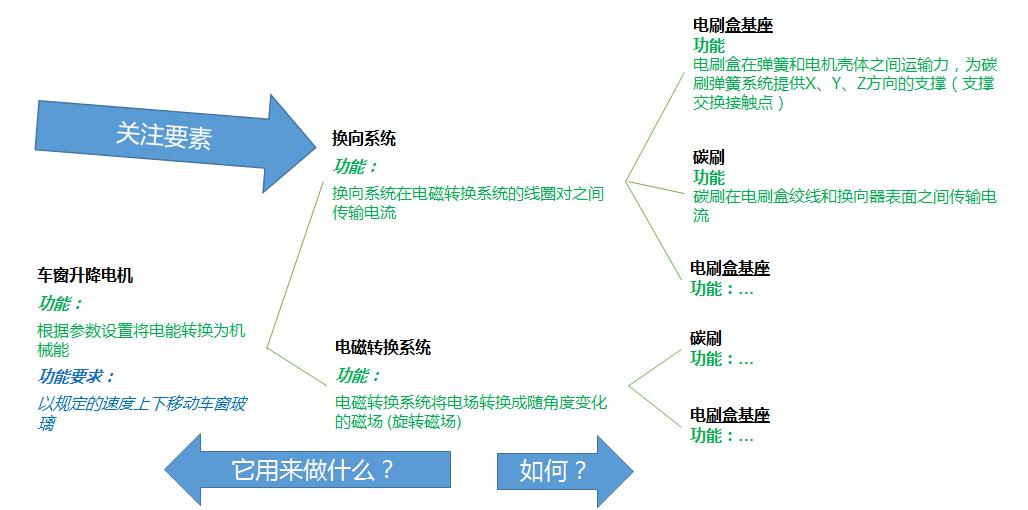 最新FMEA深入理解与实际应用指南