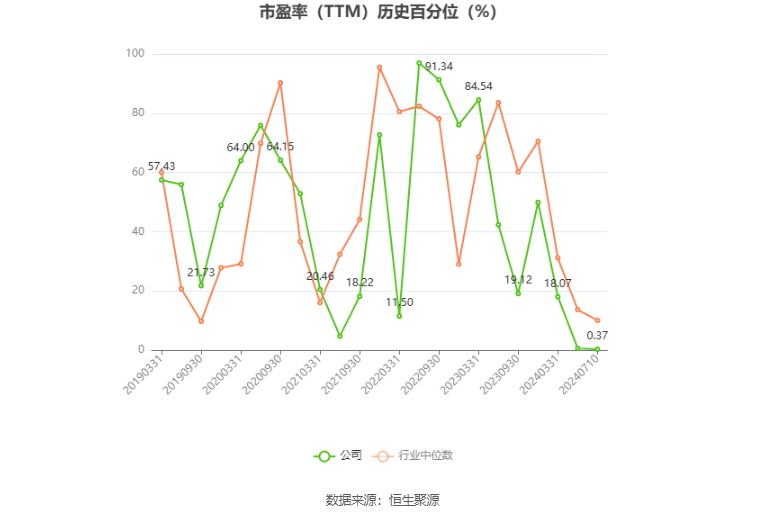 腾龙股份最新动态全面解读