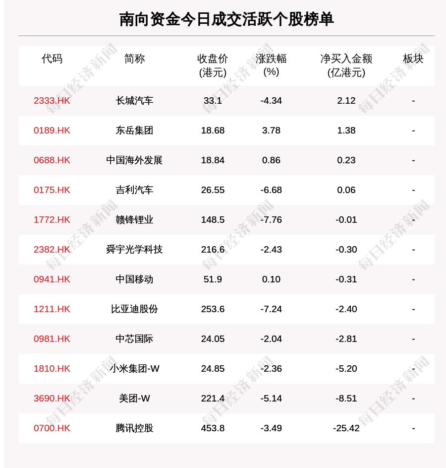 全球视角下的最新港币发展及其经济影响