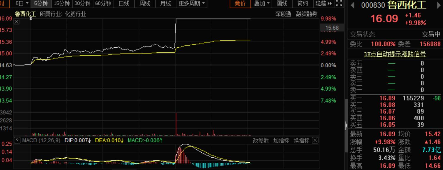 鲁西化工最新消息全面解读