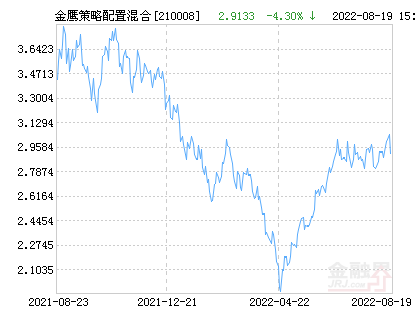 今日最新净值揭秘，深度解析001373基金净值报告