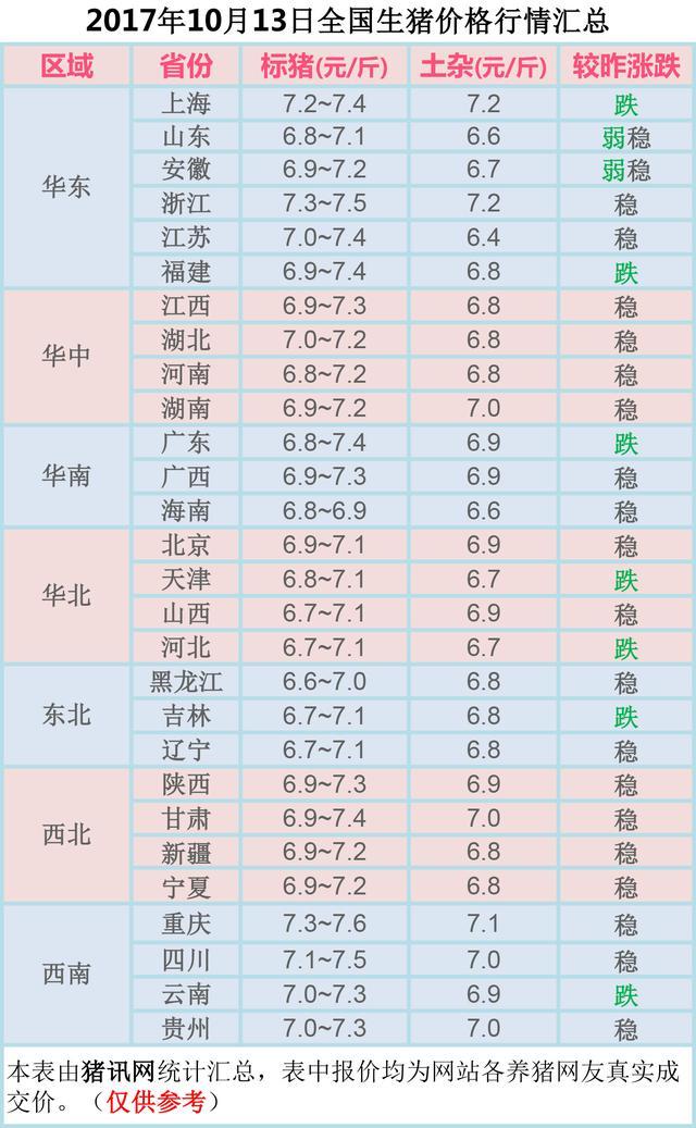 今日全国猪价最新价格表及分析概览