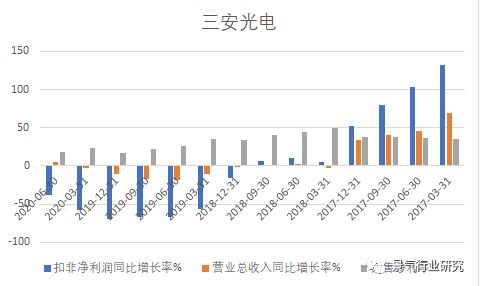 三安光电股票最新动态全面解读