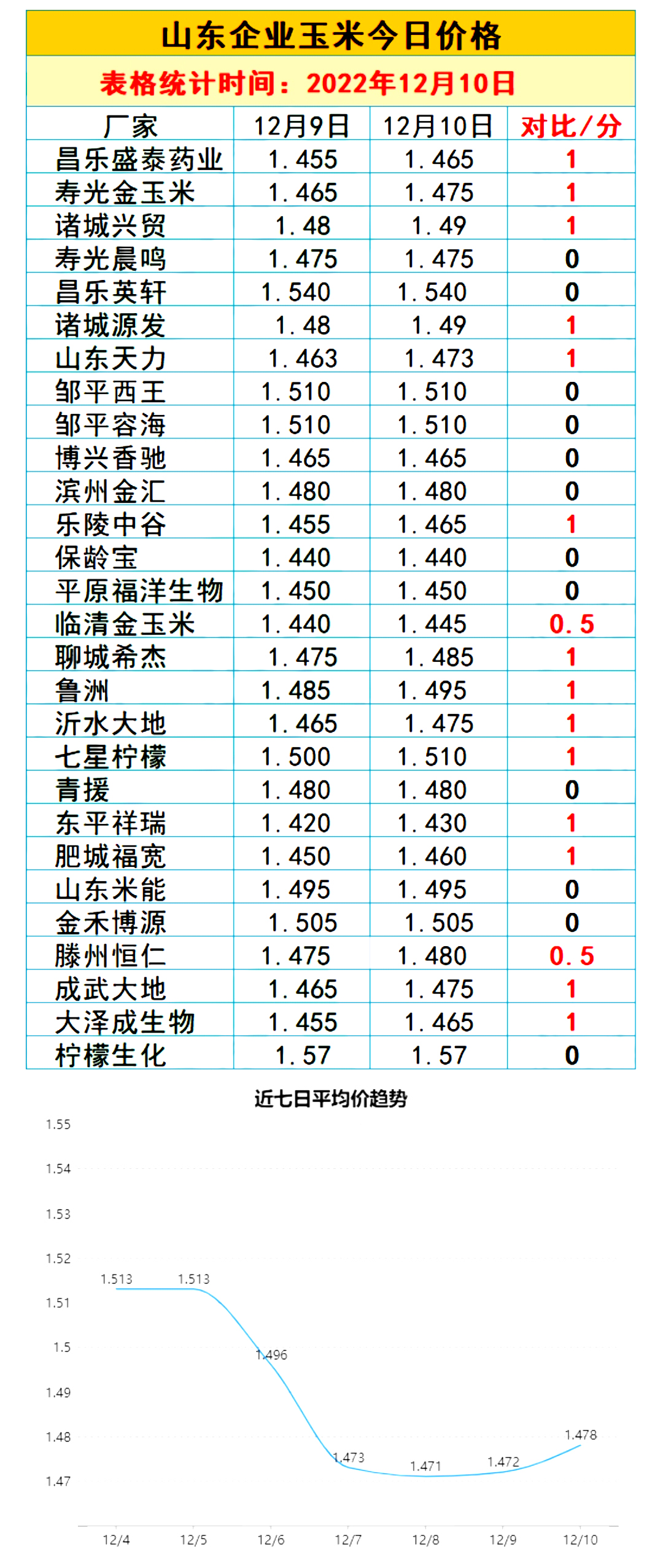 山东玉米最新价格行情分析