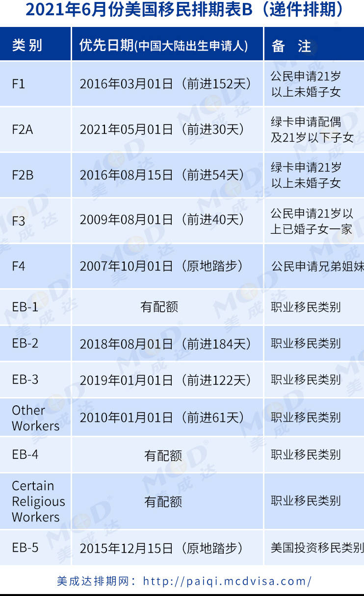 美国移民最新排期表全面解析