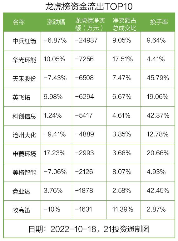 中兵红箭涉嫌违规的最新动态及其潜在影响