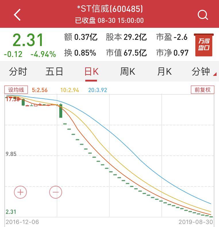 北京信威集团最新消息全面解读与分析