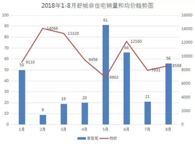 舒城最新房价动态，市场走势与购房指南