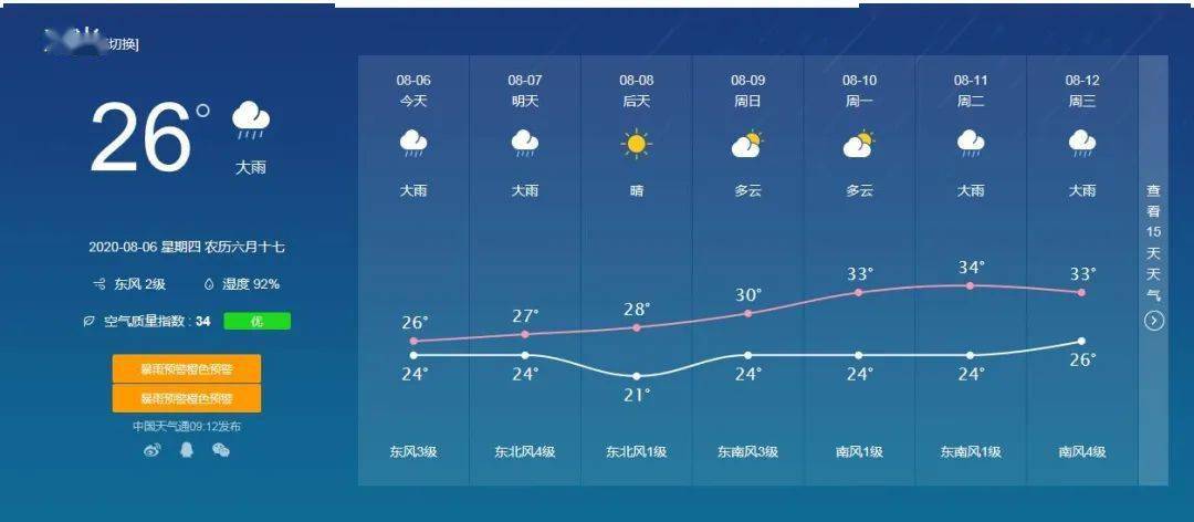 寿光最新天气状况及其影响分析