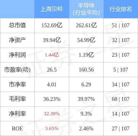 上海贝岭未来发展趋势与市场展望的最新预测