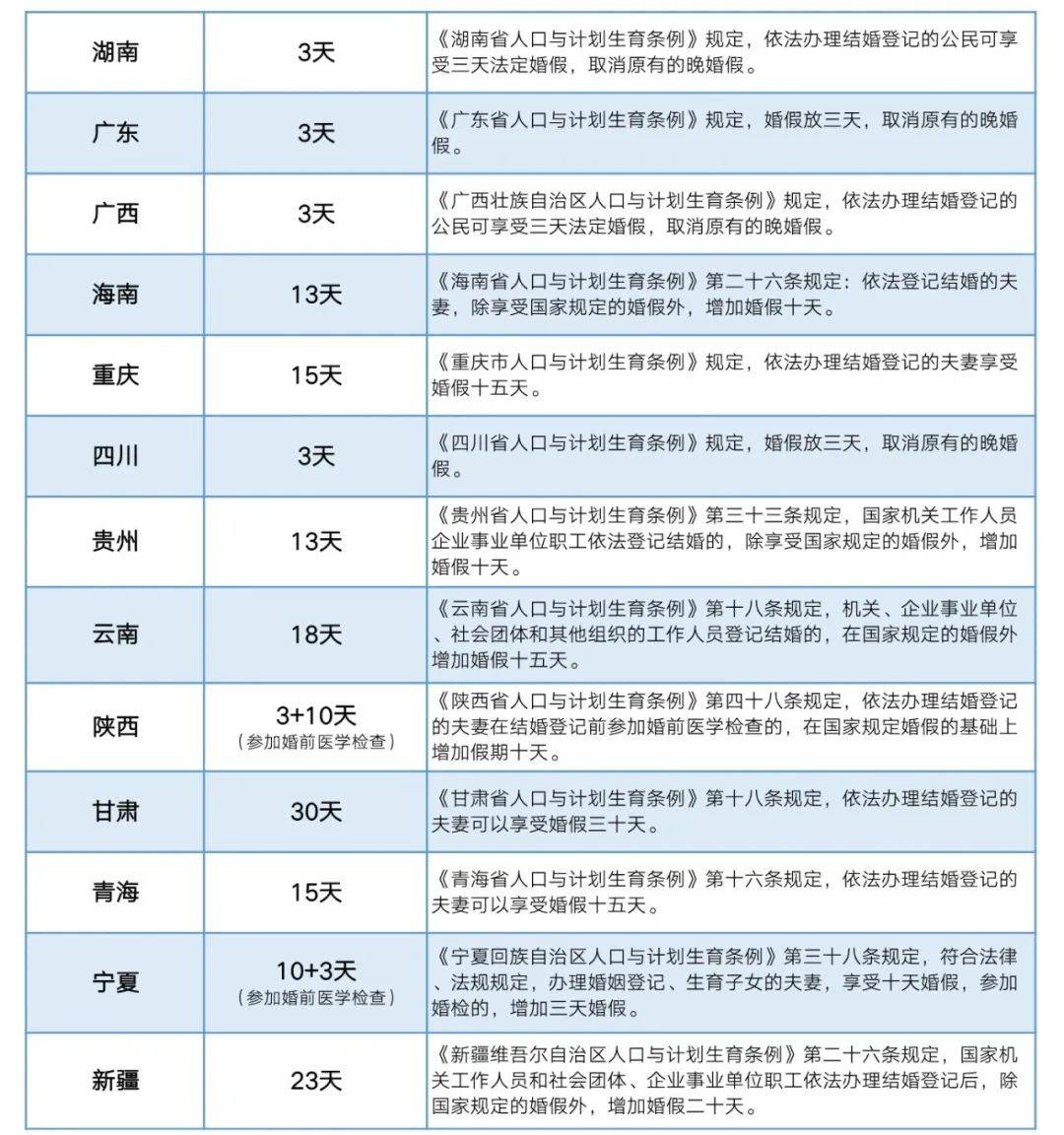 婚假最新规定及其影响分析