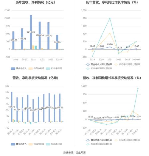 京东方A最新动态综述