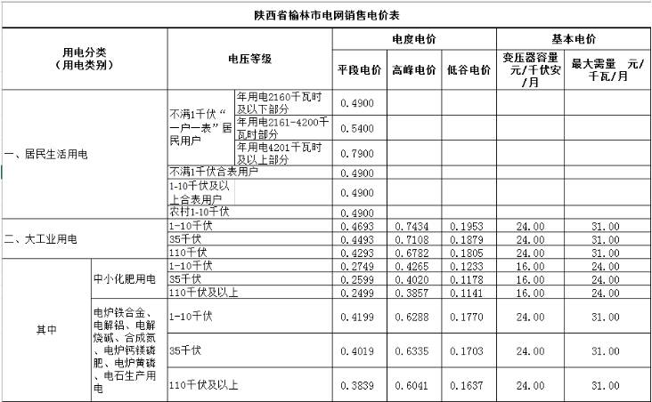 最新电价表影响深度解析与洞察